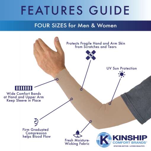 KCB ARMsleeve featuresguide 1600x1600 1